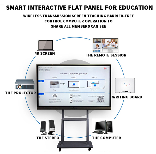 FCC 75" 2160x3840 Indoor LCD Interactive Monitor 500nits