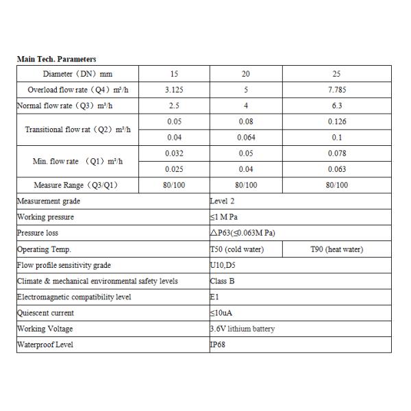 Prepaid Smart Water Meter with Vending System