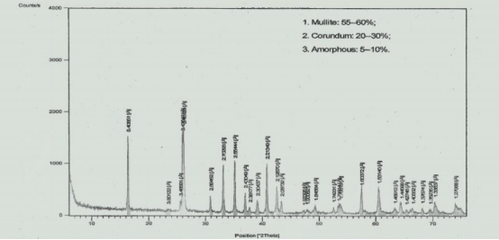 10-200mesh Spherical Ceramsite Ceramic Foundry Sand FOR 3D PRINTING