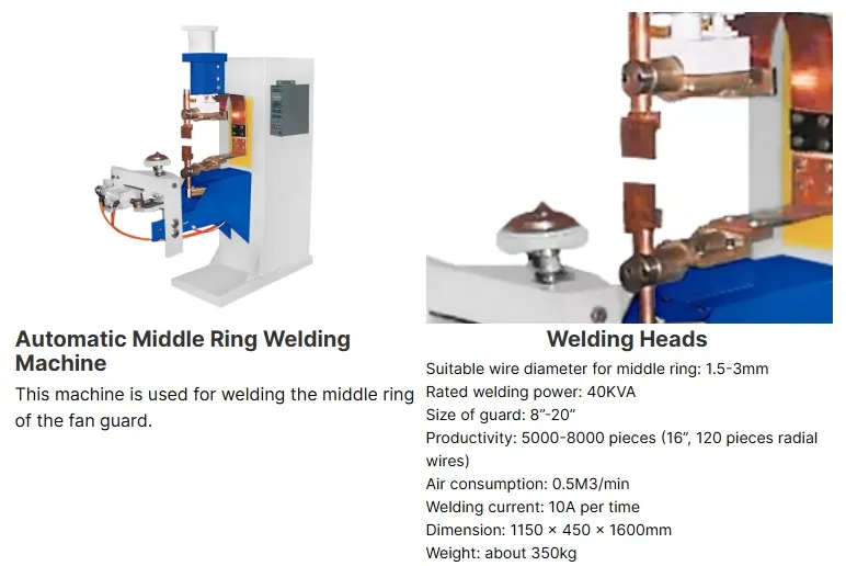 Hwahsi China Automatic Household Electric Fan Guard Spot Welding Machine Filter Mesh Welder. Roundness Wire Mesh