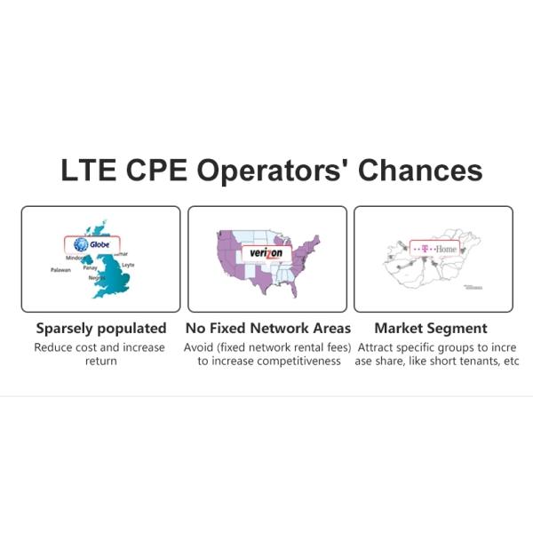 China Factory OEM B593 2.4G/5G Wifi Status Antenna Rohs Mac Date Computer Hotspot 4g Cpe Lte Router Sim Card Router