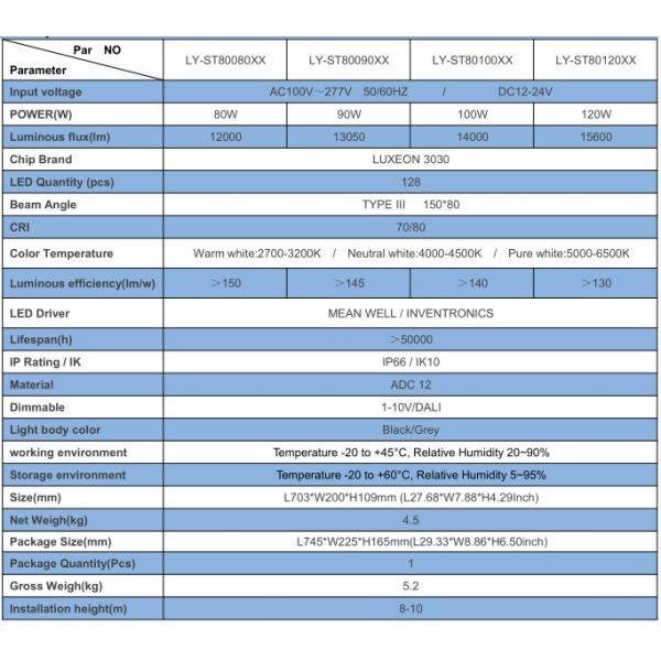 100W Petrel IP66 LED Street Lighting Luxeon 3030 Chips PC Lens