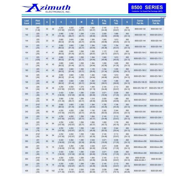 Insulation Resistance 1000 MΩ Professional Azimuth Carrier Test Socket for Accurate Signal Measurements