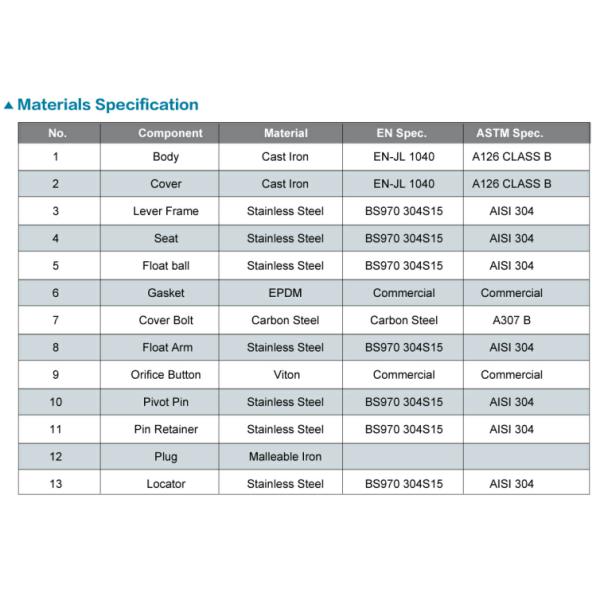 PN16 Cast Iron Air Release Valve ANSI / JIS/ DIN Single Air Vent Valve Thread End