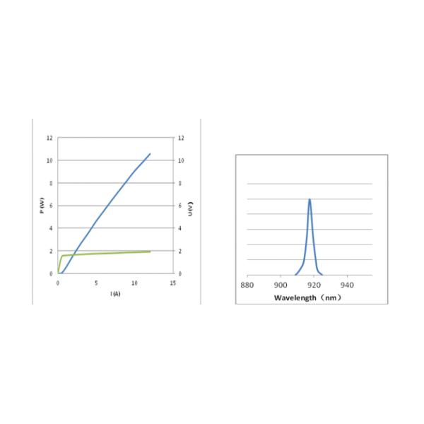 Semiconductor Single Longitudinal Mode Laser Diode High Output Power Packaged