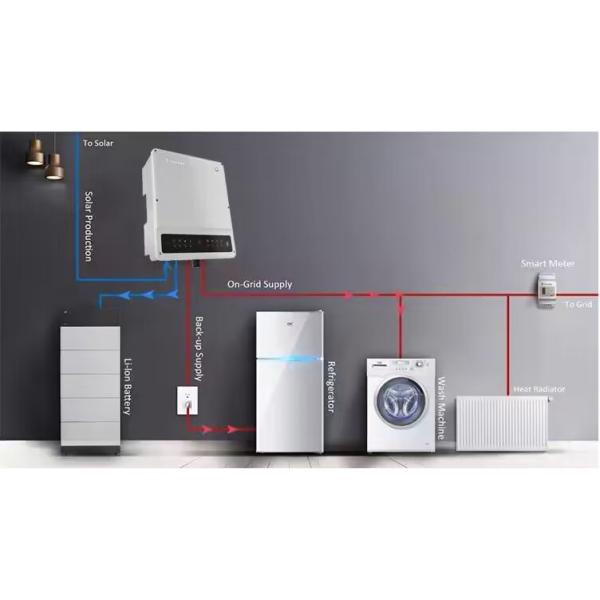 Lithium Deep Cycle Gel Battery 12V 115AH For Household Solar Energy System