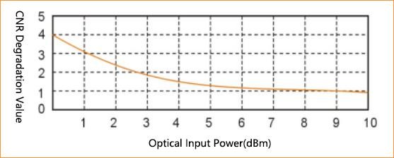 19′′ 1U Standard Rack EDFA Optical Amplifier With MCU Microprocessor