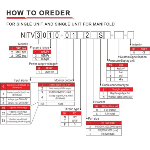 NNT Electric Pneumatic Regulator