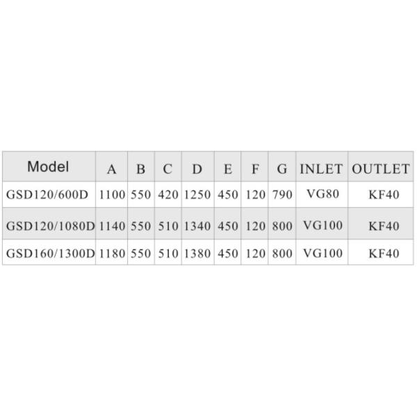 GSD160/1300D 1300 m³/h Dry Screw Vacuum Pump System with GSD160 Backing Pump Heat Treatment Use