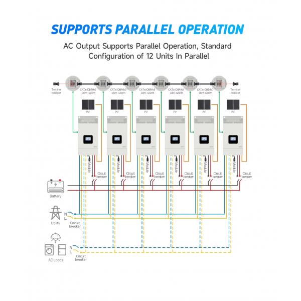 Sangsolar 5.5kw 10kw 48v 220v 230v 15kwh 30kwh Lithium Battery Off Grid Solar Power System Without Battery
