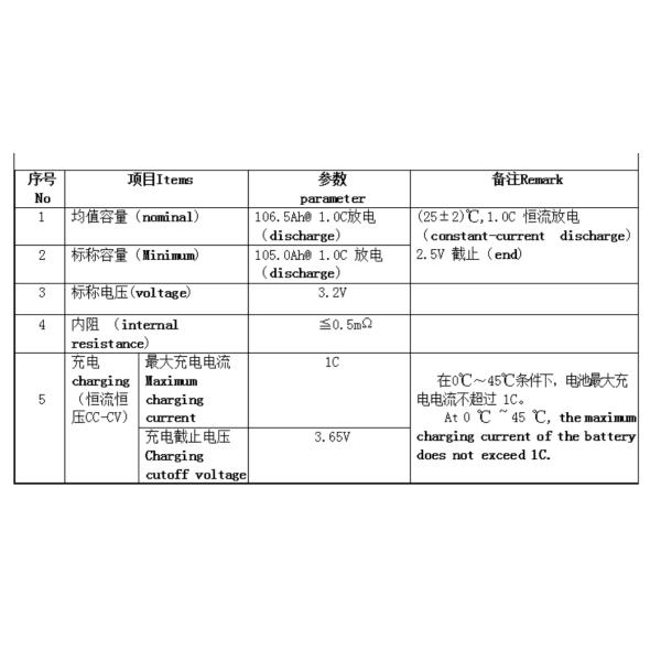 M4 Thread Lifep04 3.2V LFP Lithium Ion Battery 3500 Cycles
