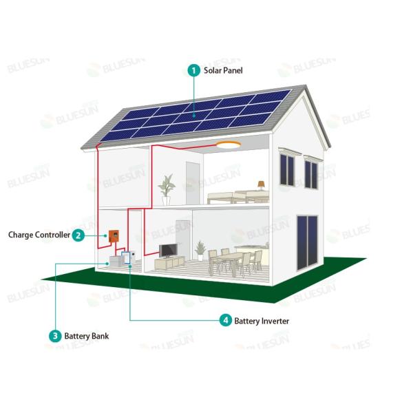 10kva Solar Panel System 10kw / 20kw / 30kw Home Use Monocrystalline Solar Panel