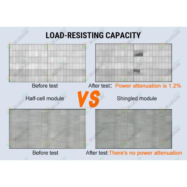 Bluesun HJT Manufacture Bifacial Shingled Solar Power Panel 700W 690W 680W 675Watt Mono Home Use 1000w Solar Panel Complete Kit