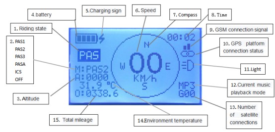 ODM 5V Real Time LCD Ebike Display Controller TSGB02 For Remote E-Bike Diagnosis