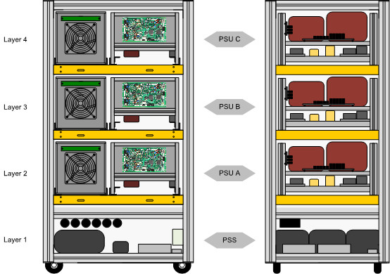 Wide Range High Output Power Supply 3 Phase 300 V With External Indication Light