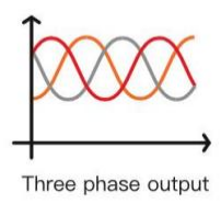Three Phase 8KW To 12KW Solar Inverter With Dual MPPT For Residential Energy Storage System