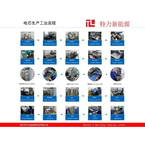 18V 4000mAh Li-ion Battery for Fromm Strapping Tools Battery Replacement P318 P326 P327 Strapping Tools Battery