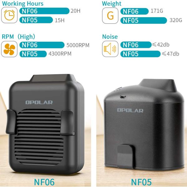 Wearable Portable Air Conditioning Fan With Usb Charger