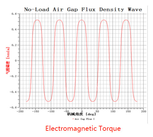 Internal Rotor Fan Micro BLDC Motor Pernanent Magnet 10000rmp Speed