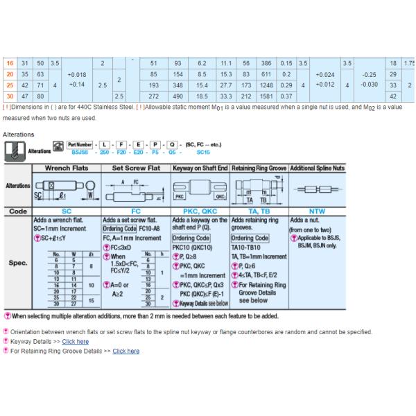 MISUMI Ball Splines -Both Ends Stepped Series BSJS25L-[90-900/1]-F[2-100/1]-E[2-100/1]-P[8 10 12 13 15 16 20]-Q[8 10 12 13 15 ] 100% Original Ready to