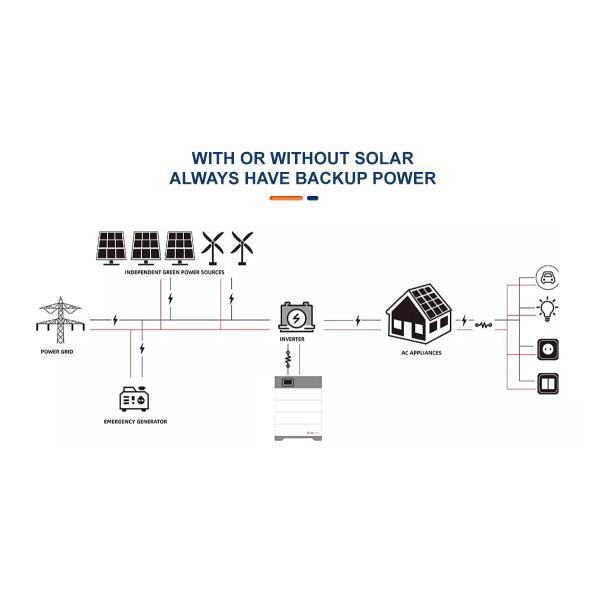 Bluesun 12v-100ah Home Battery Storage System Lifepo4 Solar Lithium Ion Stackable with Smart BMS & CAN Communication Port