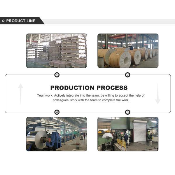 Galvanized Aluminium Roofing Sheets Astm B209 Alloy 3003 H14 1060 5052 3003 5383