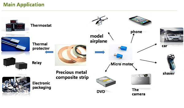 Red Copper Alloy Strip Simple Cladding Metal For Packaging Components