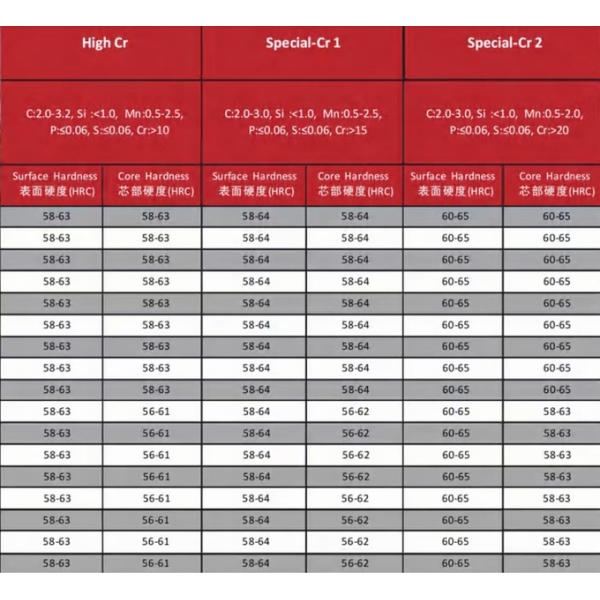 All Size Cast Media Ball Grinding Steel Forged Mill Chrome Casting Balls for Mills