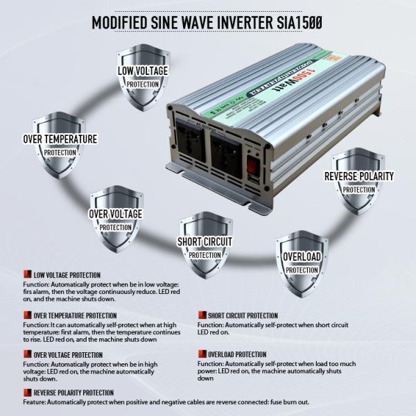 HANFONG Genuine inverter High quality manufacturers wholesale Series Power InverterDC 9.5V-15.5V 125A