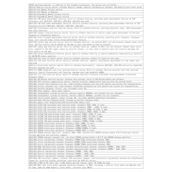 Cayear 4025A/B/D/E/G/K 频谱分析仪 9kHz~20GHz 频率范围