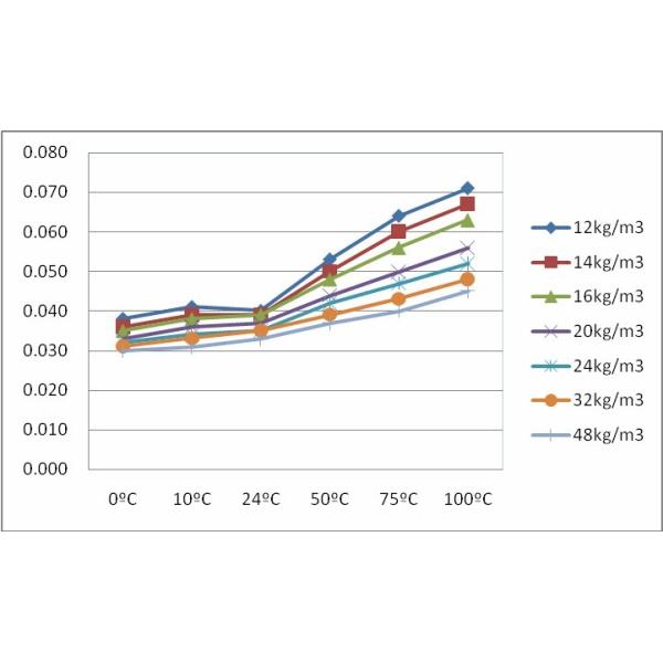 Yellow Glass Wool Thermal Insulation Blanket With Aluminum Foil Face