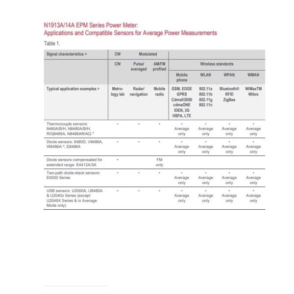 N1914A Keysight Dc Power Analyzer Dual Channel Power Meter 120GHz Desktop