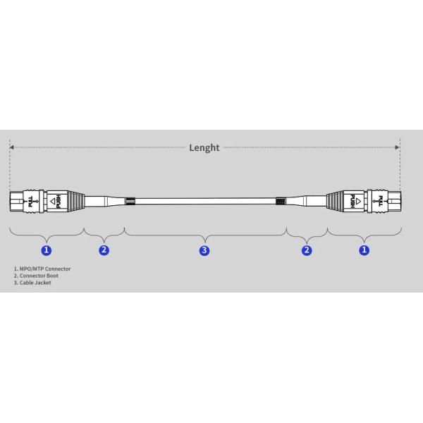 LSZH OFNP OFNR MTP To LC Breakout Cable 12 Core OS2 OM3 Female Type