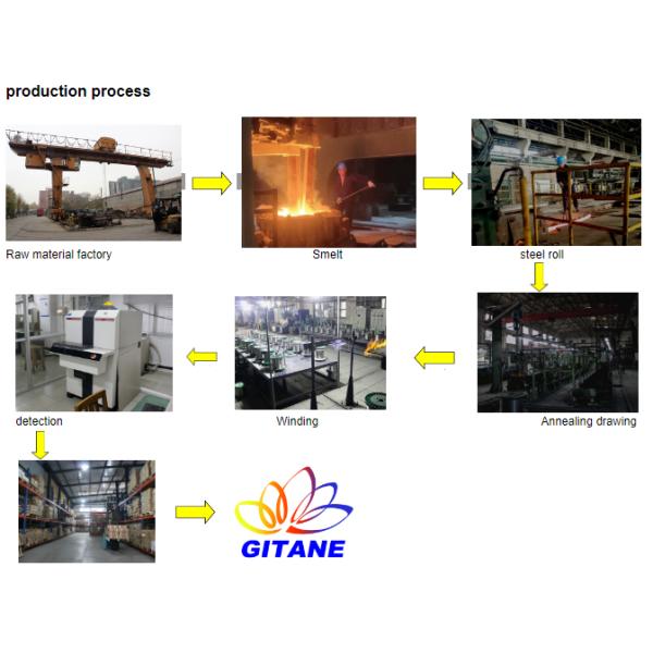 16% Fecral Resistance Heater Wire 5.5mm-12.0mm Rod Bare Wire 0cr23al5