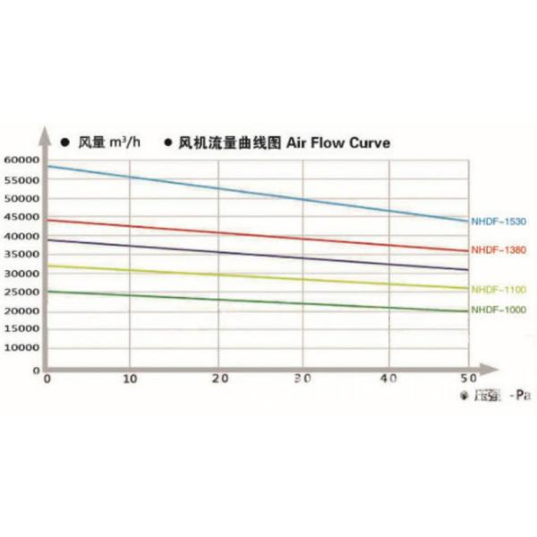 Cooling Poultry Farm Wall Exhaust Fan Greenhouse Ventilation Fan Heavy Duty Wall Mounted Fan