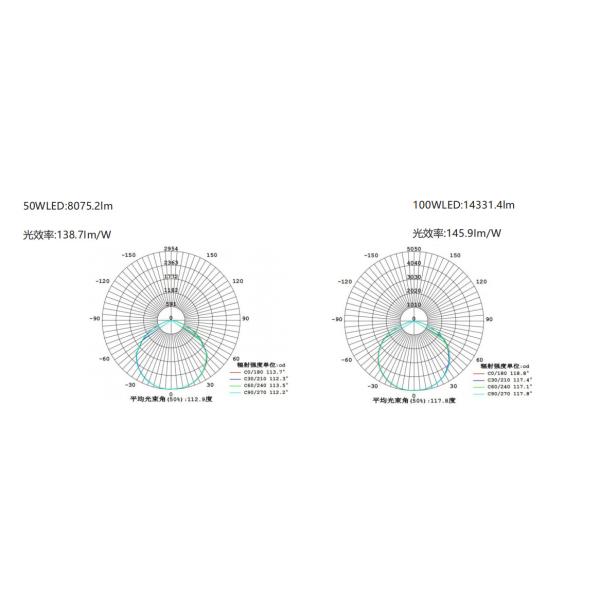 Aircraft Atex Explosion Proof Led Light High Bay Lamp 150W CCC EU TUV