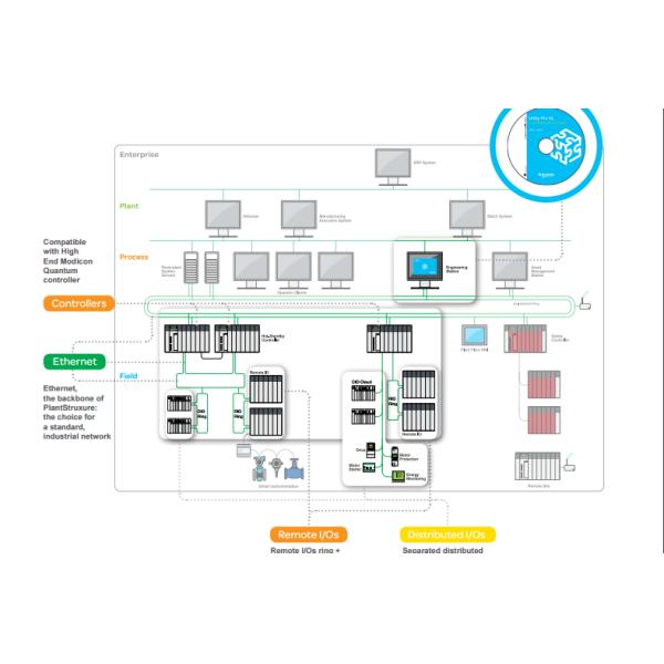 Low Voltage TSX Modicon Quantum PLC 24V DC Input Module140DDI35300