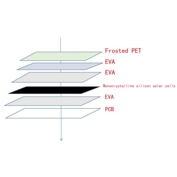 Weather Proof 3w Outdoor Camera Solar Charger Fold Up Solar Panel