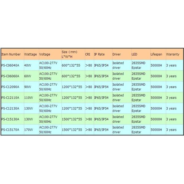 Factory Use 1500mm Linear Led Light with Aluminum and PC Cover