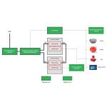Large Photovoltaic Inverters Current Power Converter Burn In Test System