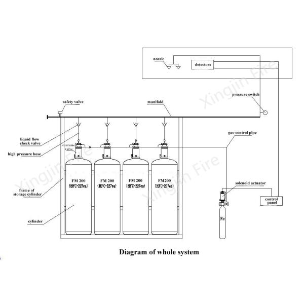 Guangzhou Factory Price FM200 Fire Suppression System With HFC 227ea Gas Automatic Fire Extinguishing System