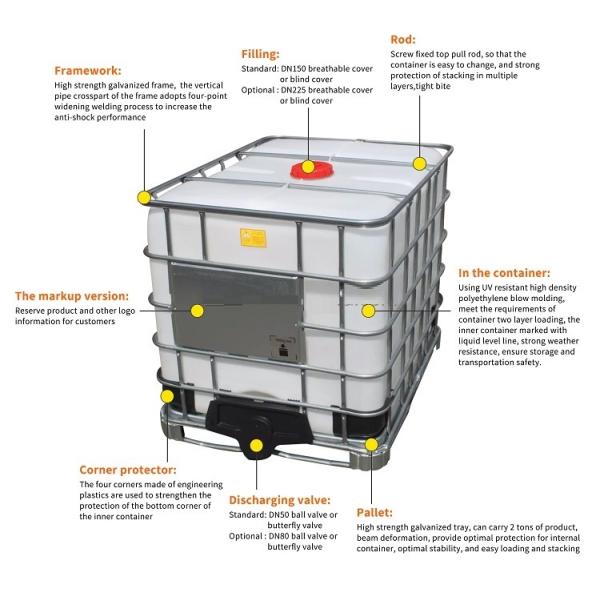 500 Liter 1000l 1500l 2000l Stainless Steel Tote Tank Ibc / Food Grade Water Liquid Storage Container Ibc Tank