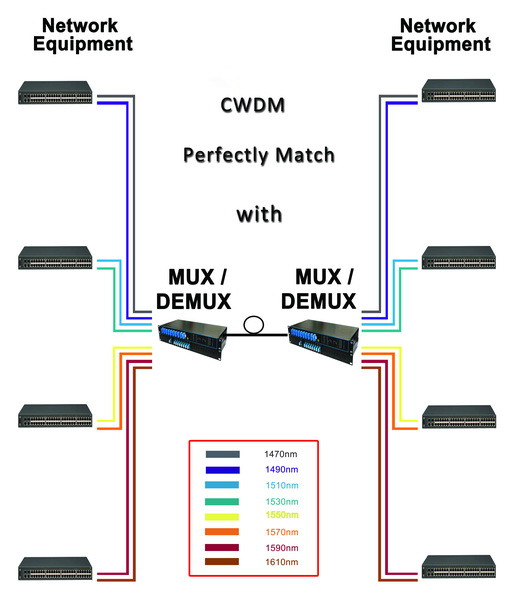 1x16CH CWDM Mux Demux Module 1260 - 1620nm LC Connector Multiple Wavelengths