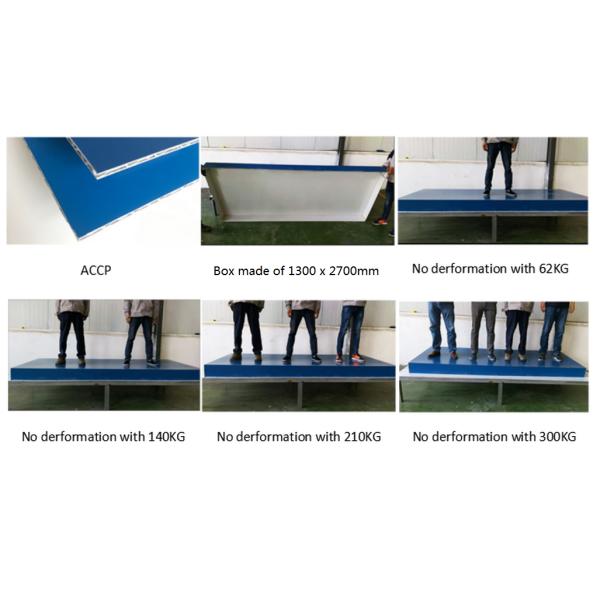Lattice Wave Aluminium Core Composite Panel With Formability For Aerospace