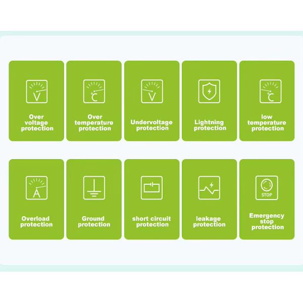 Integrated Dual-Gun DC EV Fast Charger with AC380V Input OCPP1.6J and 10.1-inch Touch Screen