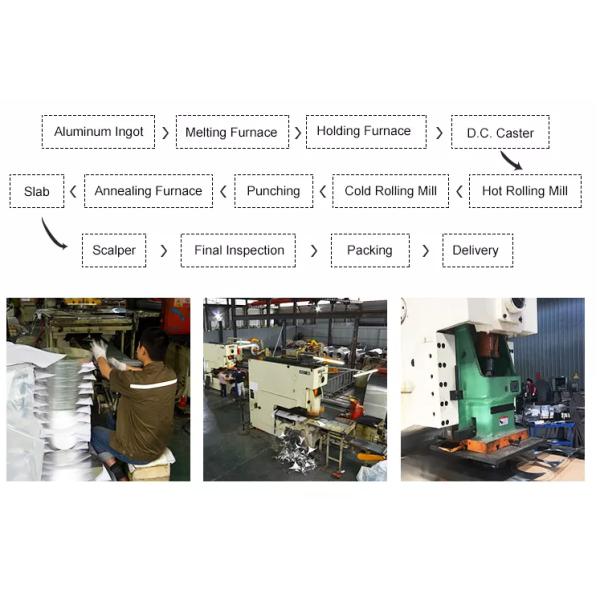 1070 Silver H14 0.5mm Round Aluminum Discs Mill Finished