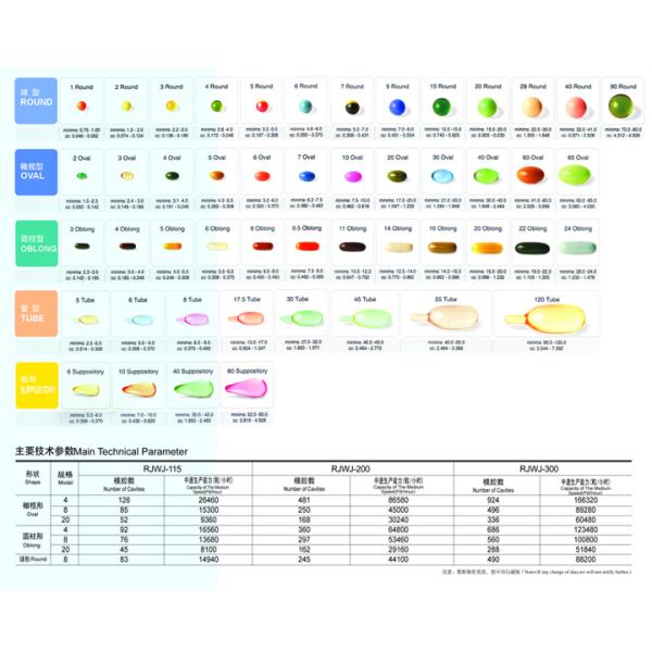 Pharma Softgel Encapsulation Machine , Gelatin Manufacturing Machinery