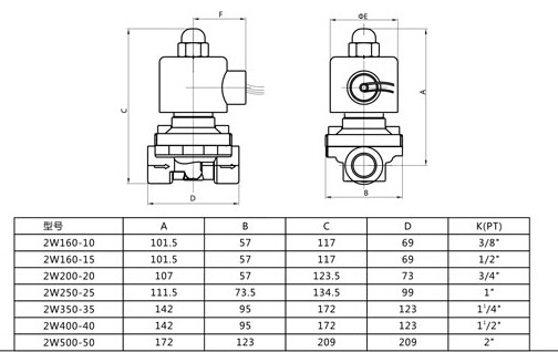 2 Way 2 Position Irrigation Pneumatic Cylinder Valve Normally Closed 2W160-15