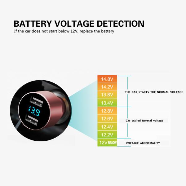 3.1A Dual USB CAR CHARGER with Voltage Monitoring Aluminum Alloy Multi colors to choose Automatic Matching Voltage