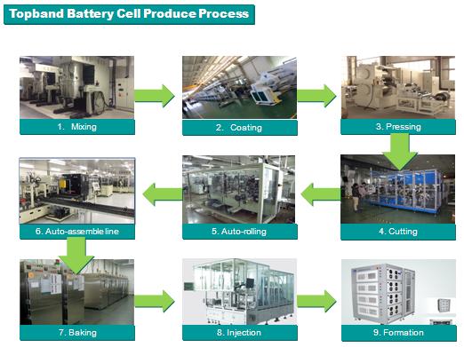 Caravan 12V 100Ah LiFePO4 RV Camper Battery With Patent Bluetooth Communication